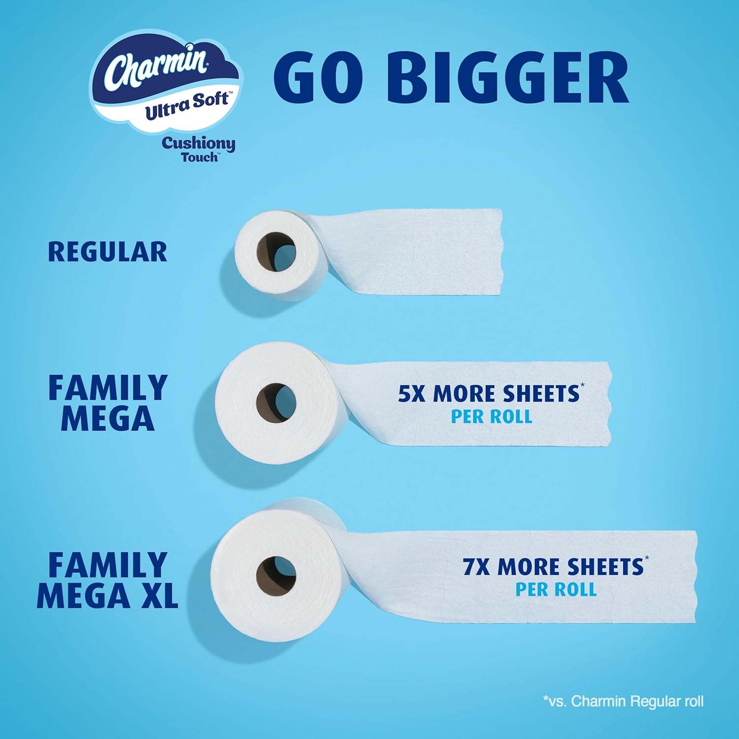 Ultra Soft Cushiony Touch Toilet Paper, 24 Family Mega Rolls = 123 Regular Rolls