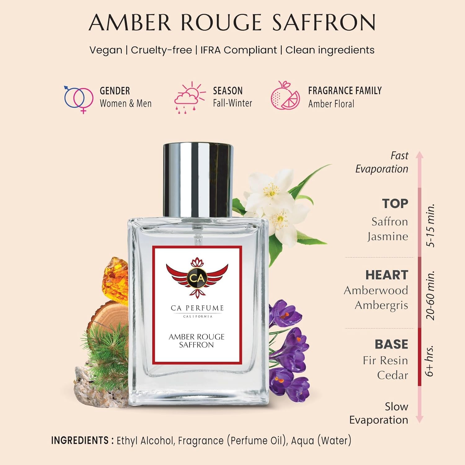 Impression of Amber Rouge Saffron for Women and Men Long Lasting Unisex Fragrance Eau De Parfum 1.7 Fl Oz 50Ml