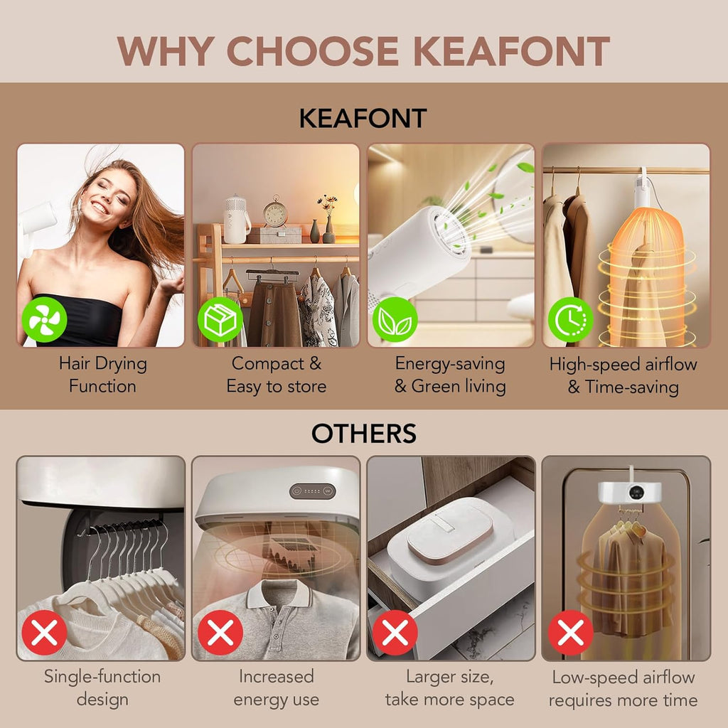 High-Speed Portable Clothes Dryer, Portable Dryer for Apartment, Travel, RV - Premium Mini 1000W Dryer Machine for Light Clothes, Underwear with Dry Bag, Hook, Perfect for Travelers, Housewarming