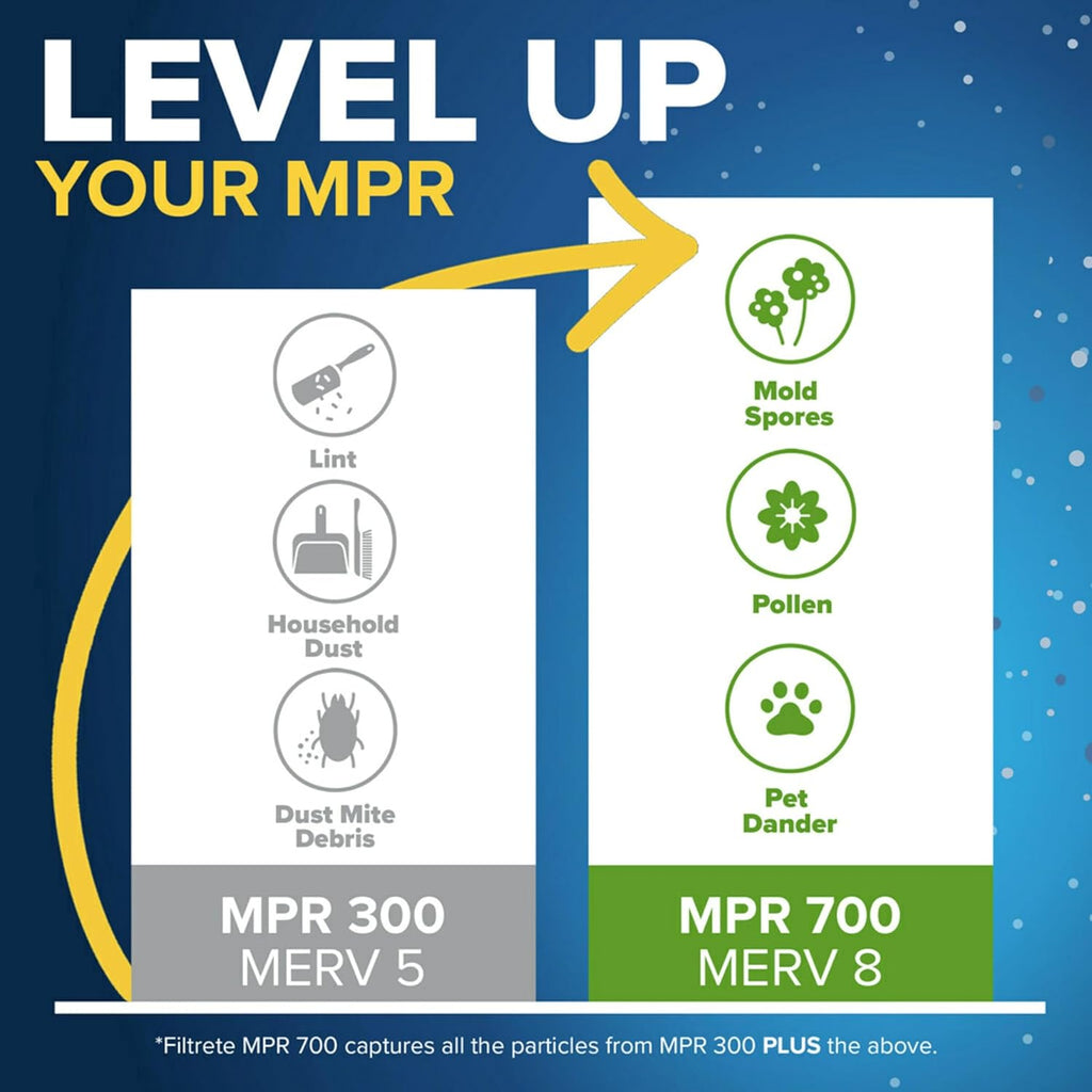 10X20X1 Air Filter, MPR 300, MERV 5, Clean Living Basic Dust 3-Month Pleated 1-Inch Air Filters, 6 Filters