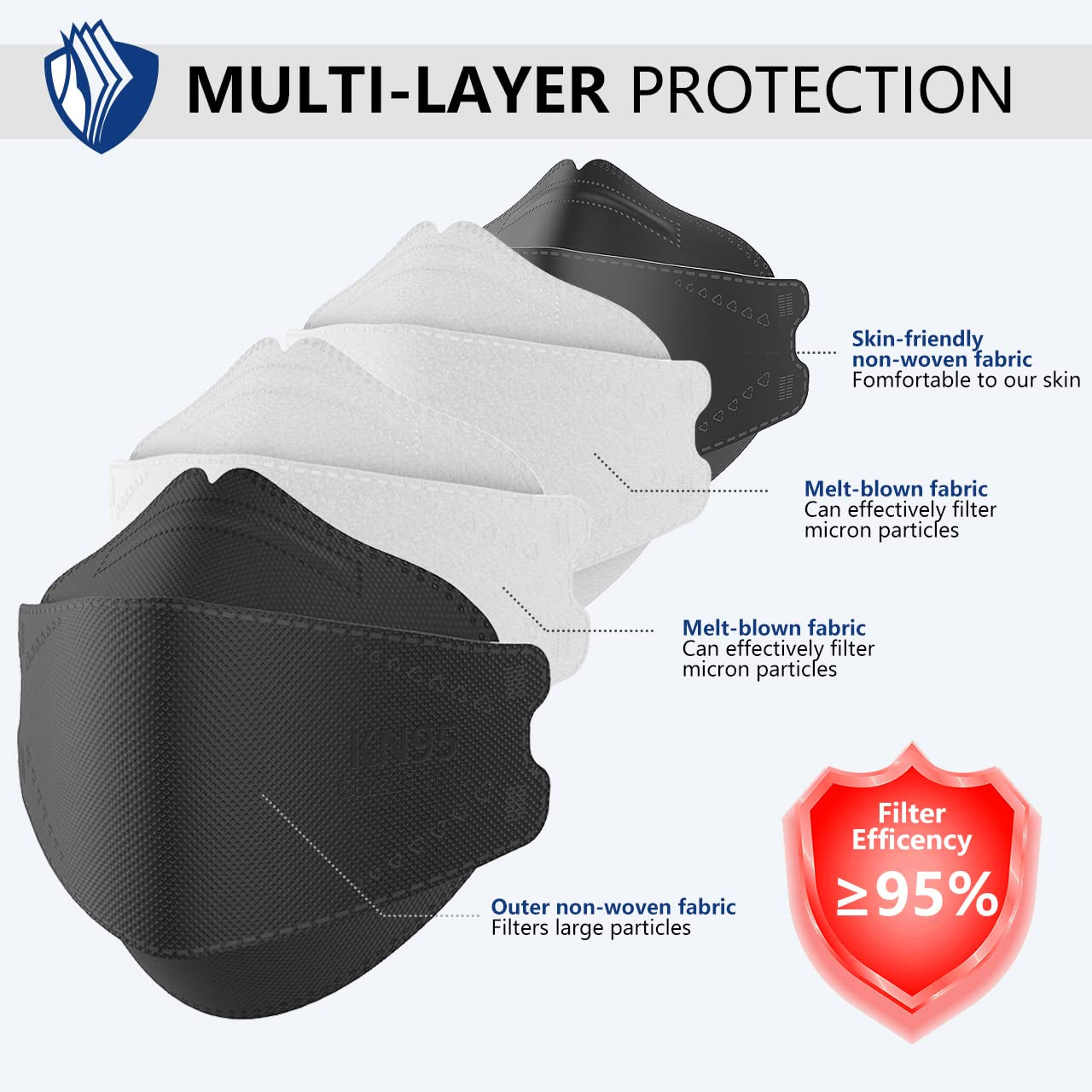 KN95 Face Masks 100 Pack, Breathable Comfortable and Disposable KN95 Mask, Black